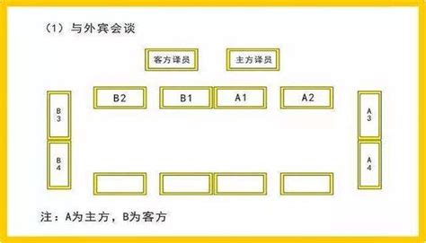 會議室 座位安排